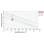 Насос відцентровий LEO XSm60 1,1 кВт 2”×2”